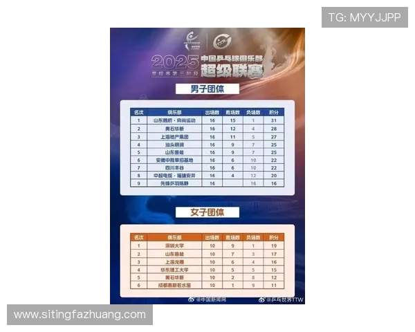 南京乒乓球队展现卓越灵活性荣登最新乒乓球灵活性排行榜前十名