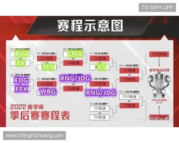赛后分析:TES与RNG在耐力对决中的策略与表现探讨 赛后分析:TES与RNG在耐力对决中的策略与表现探讨