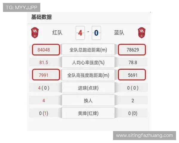 重庆足球队与成都足球队赛后复盘速度对比分析及战术探讨