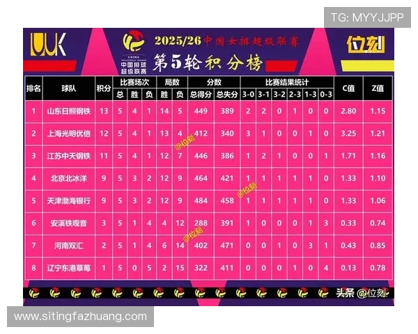 高校联赛最新积分榜WE战队以59分稳居第一名引领全局