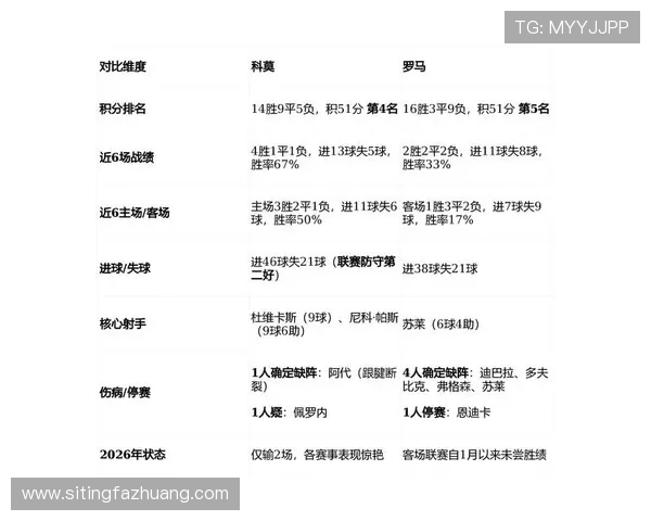 巴萨与罗马对决比分预测分析及赛前展望 巴萨与罗马对决比分预测分析及赛前展望